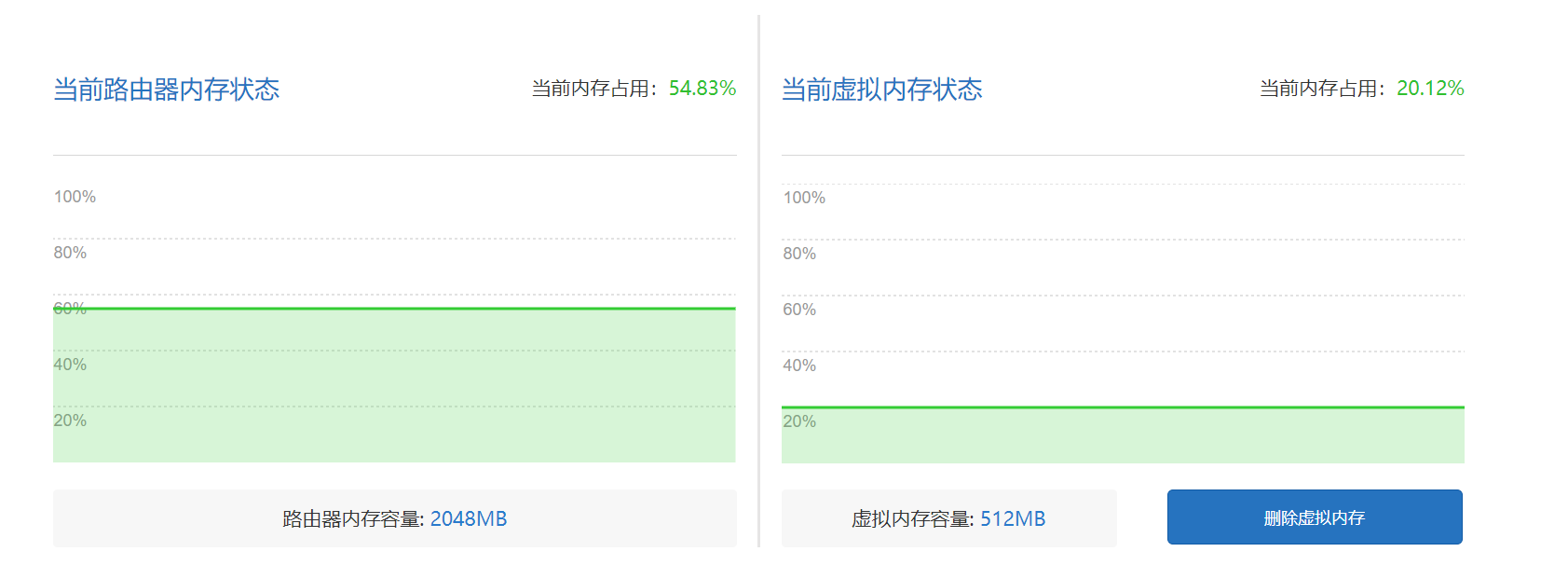 虚拟内存